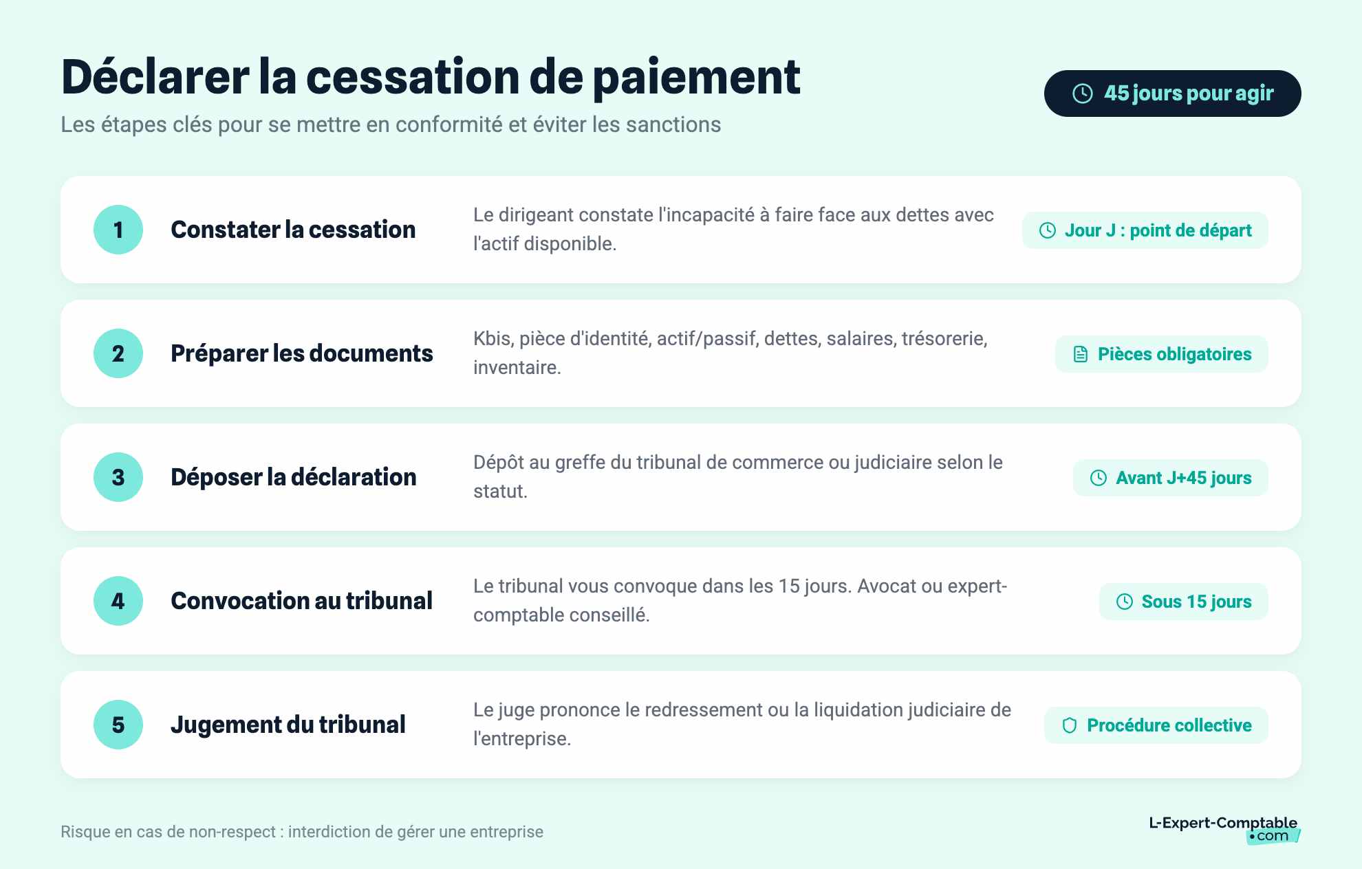 Déclarer la cessation de paiement